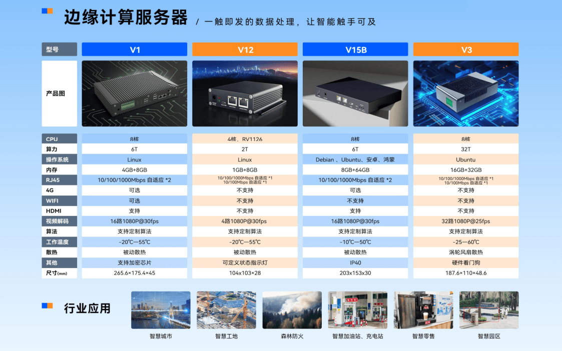 天波边缘计算系列产品