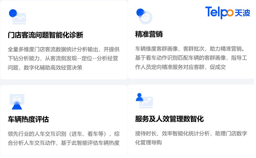 深象智慧汽车门店解决方案示意图 深象智慧汽车门店解决方案示意图