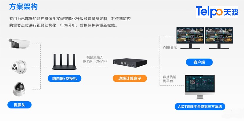 视频计算盒子V15B