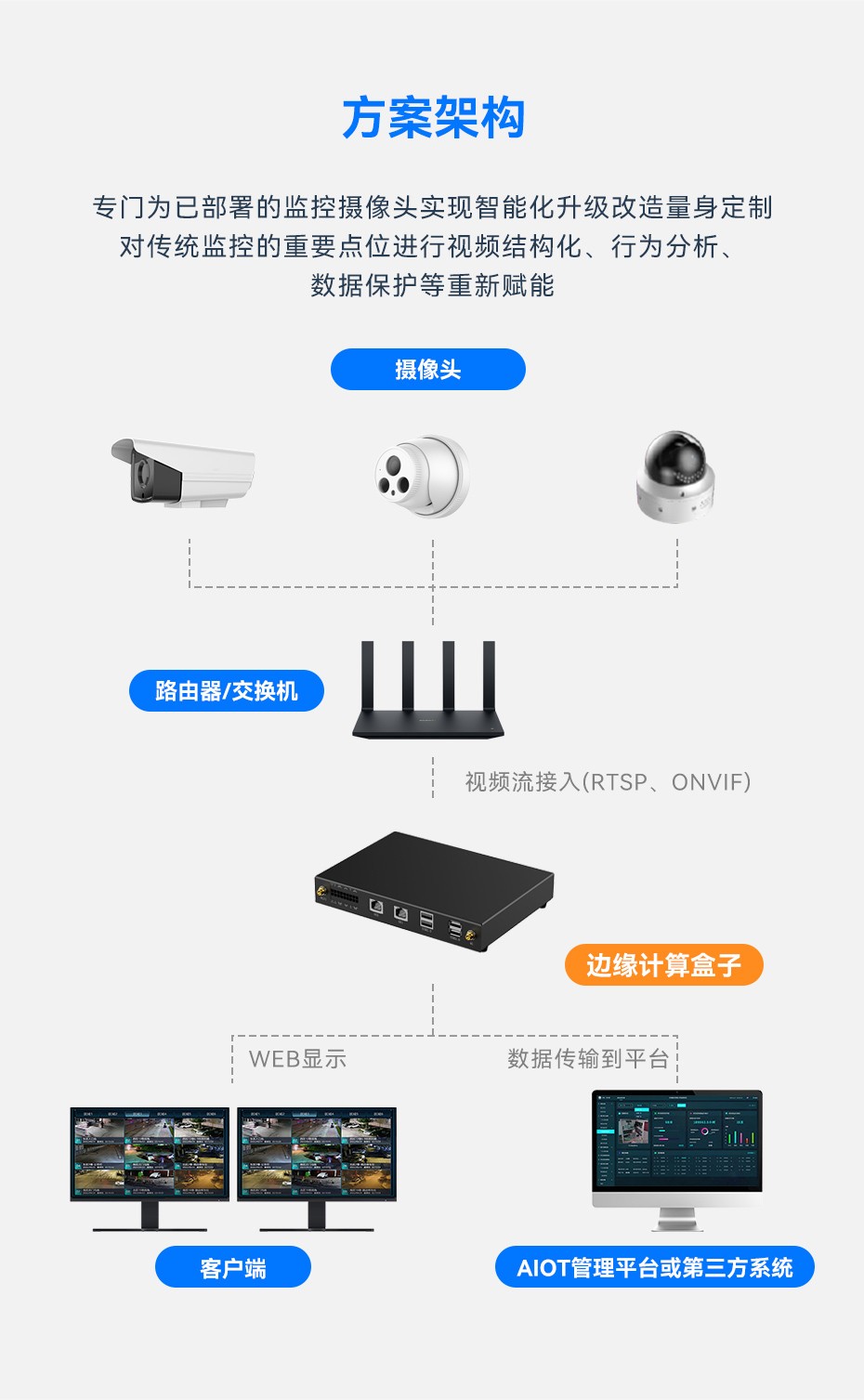 边缘计算机盒子