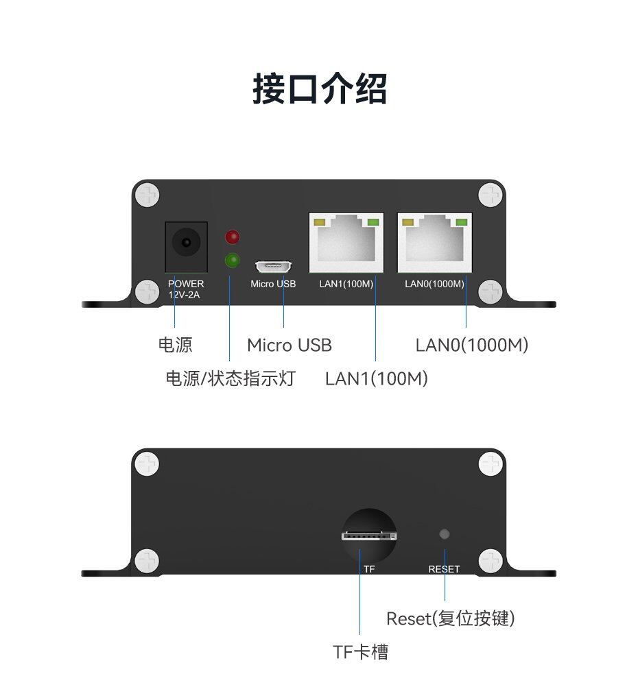 天波V12ai边缘计算终端接口丰富